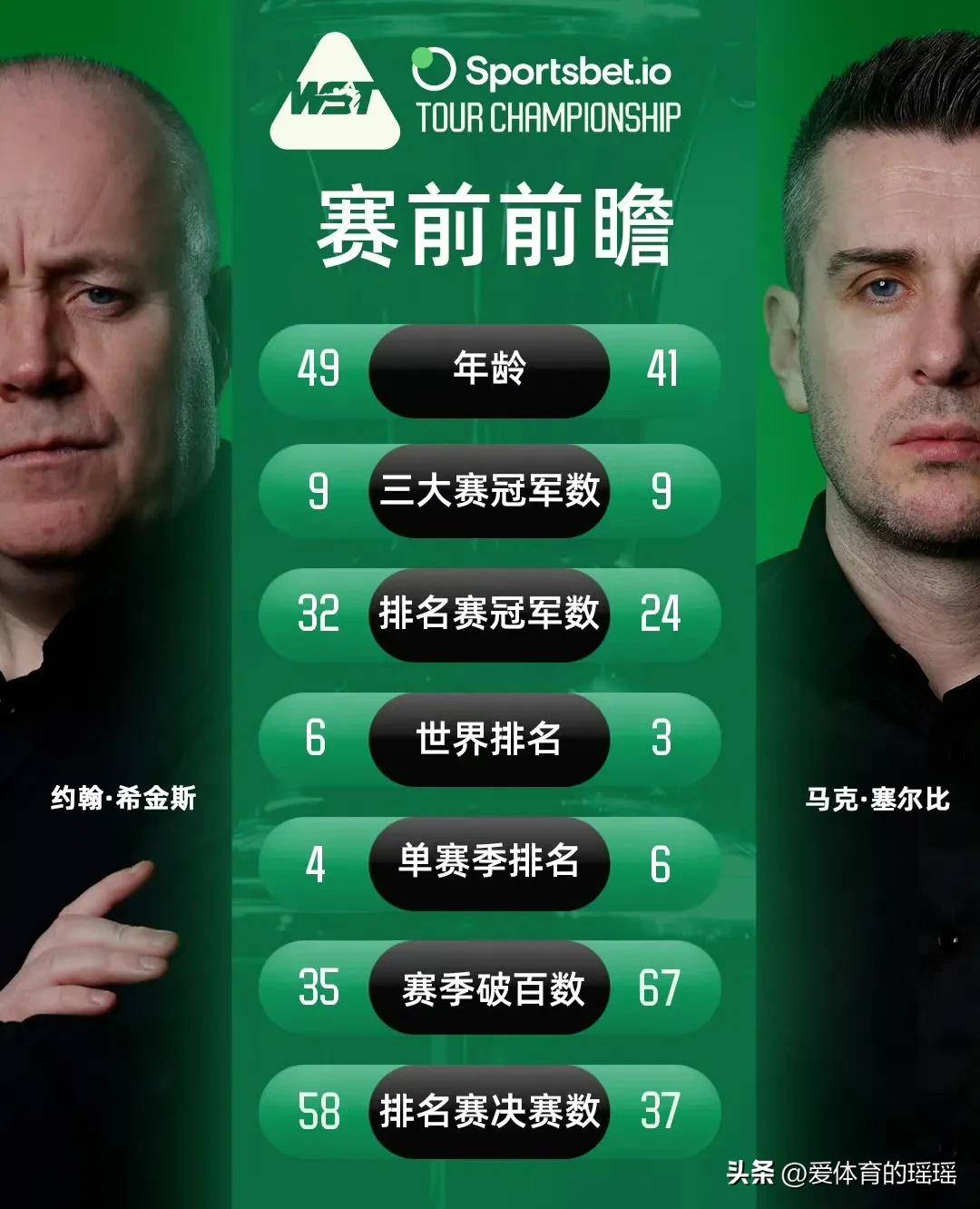 关于【比赛逆转】马克·塞尔比的坚韧心态激励年轻运动员的信息